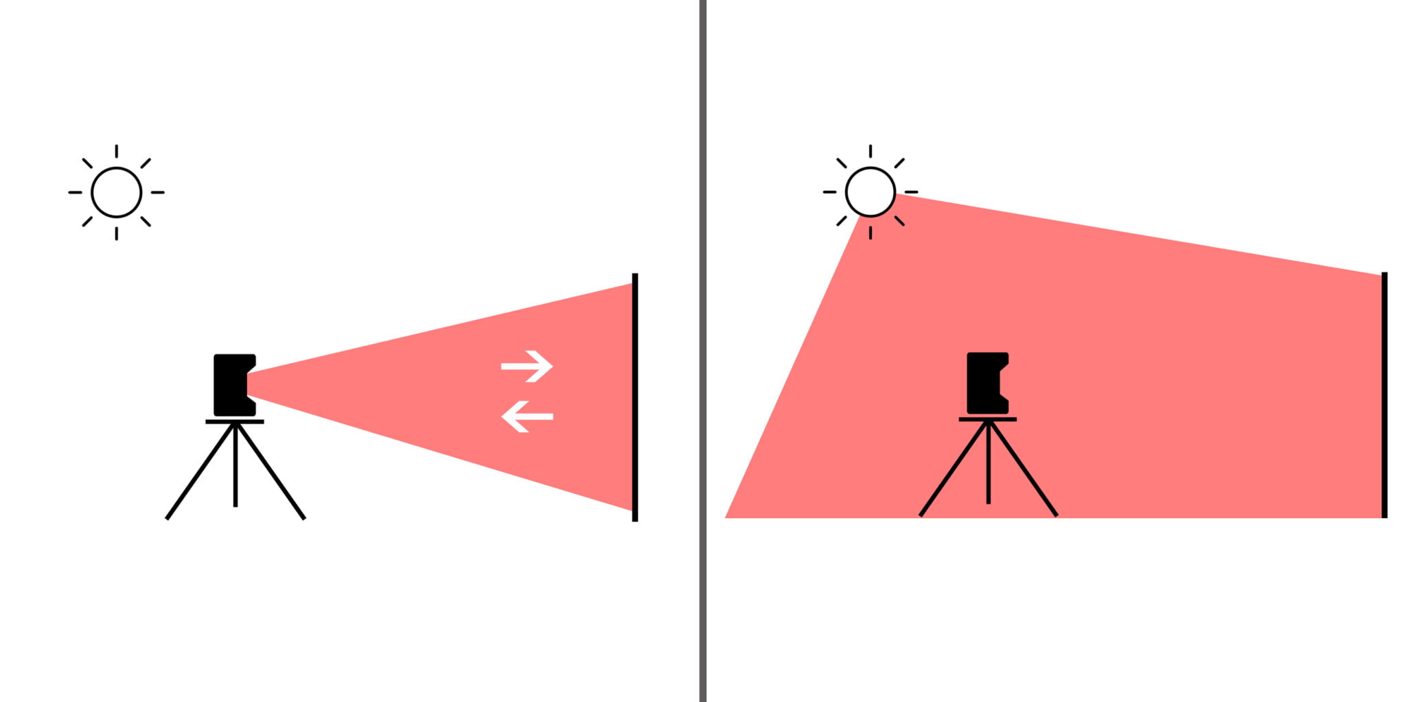Matterport_Infrared_light